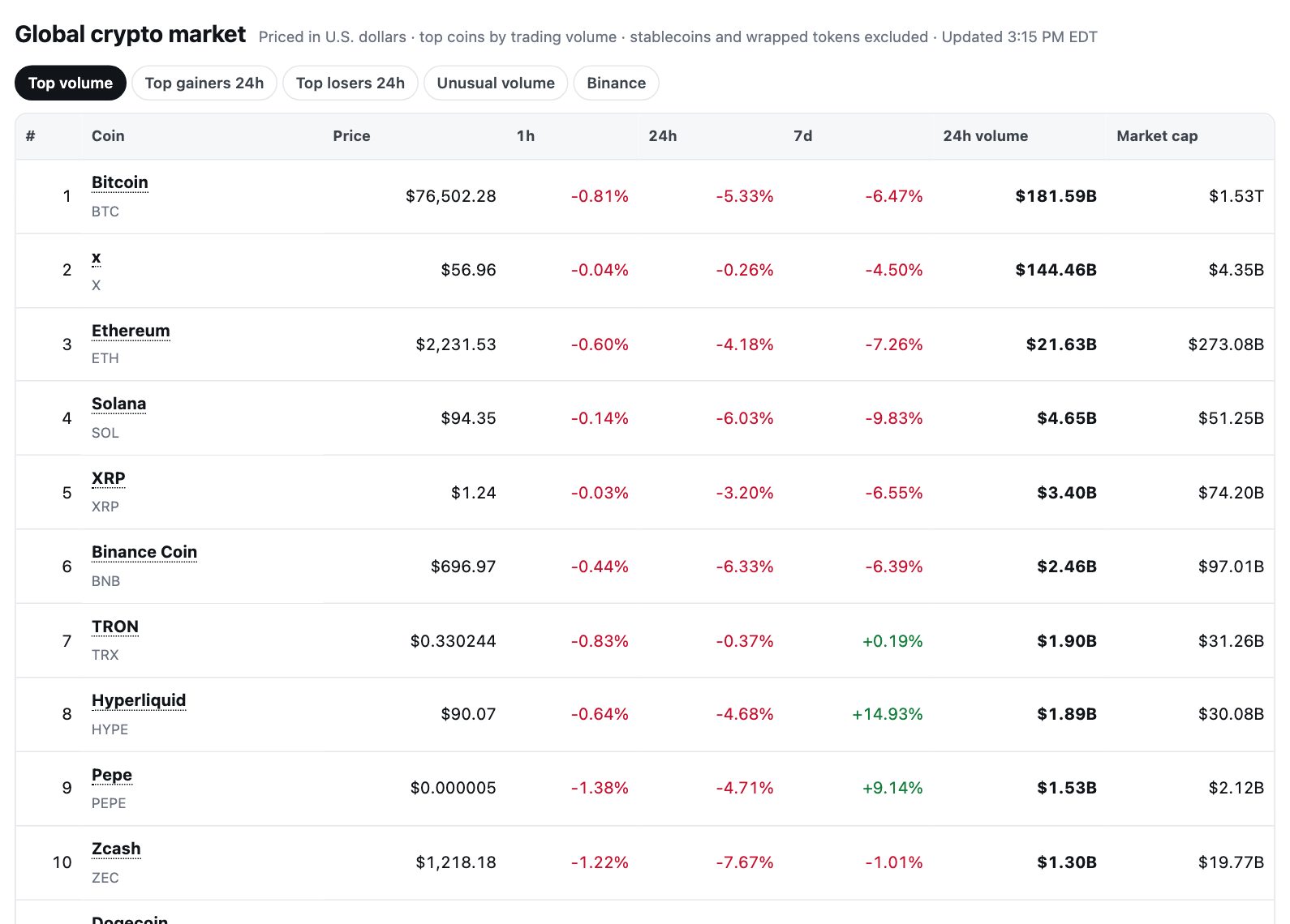 Global crypto market rankings