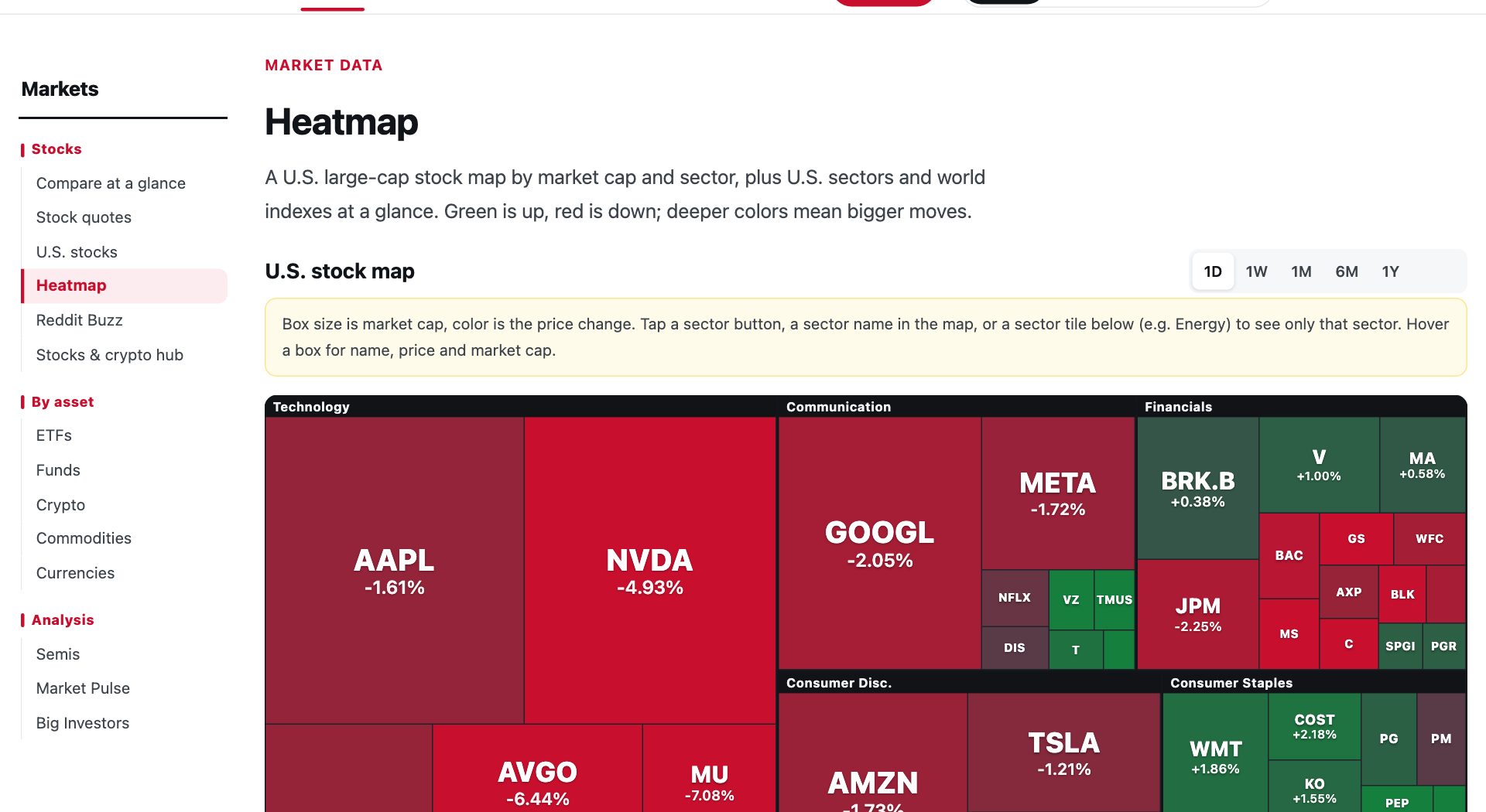 U.S. stock heatmap