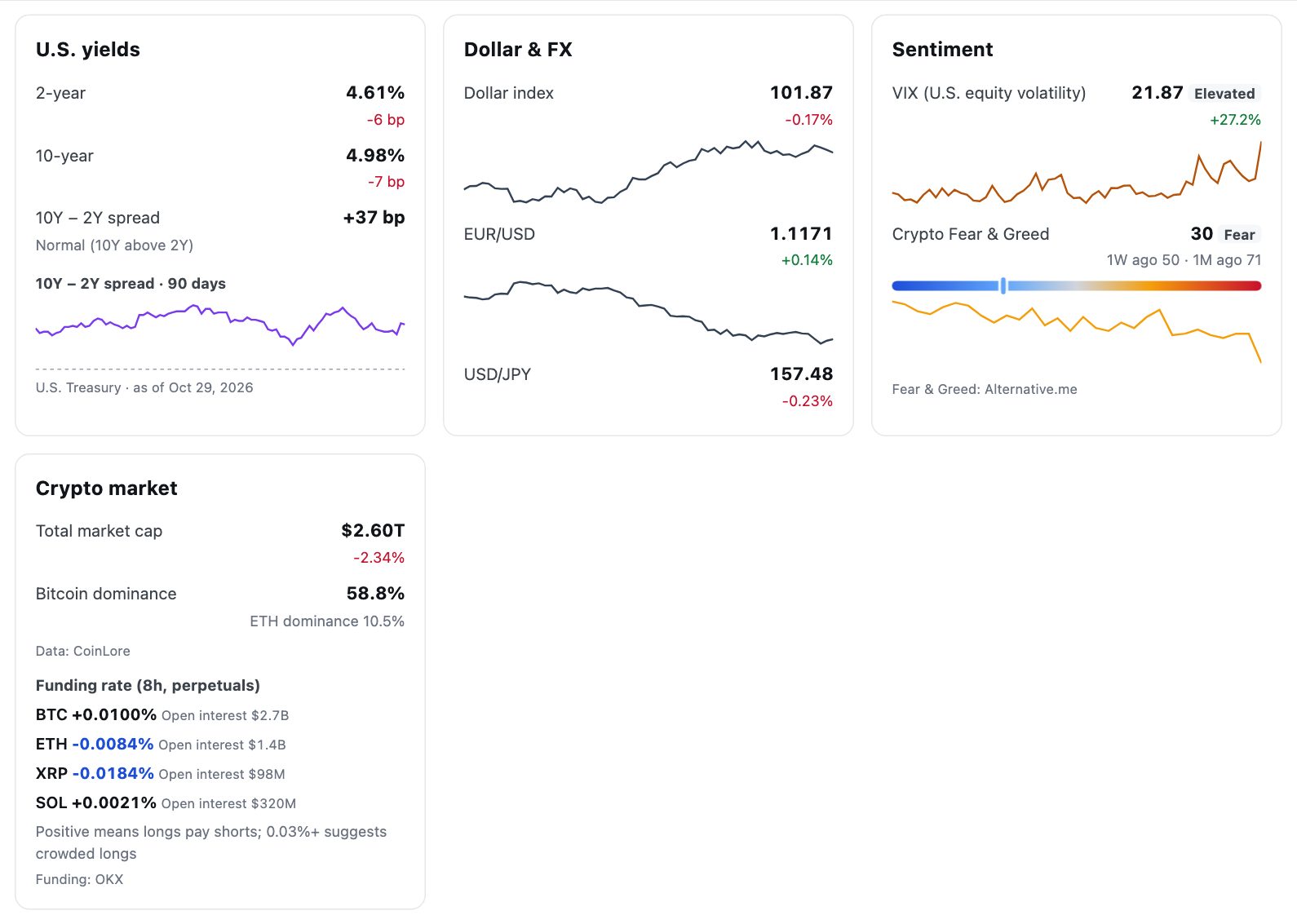 Market Pulse page