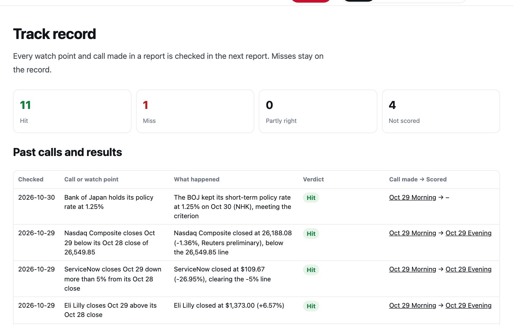 Track record page