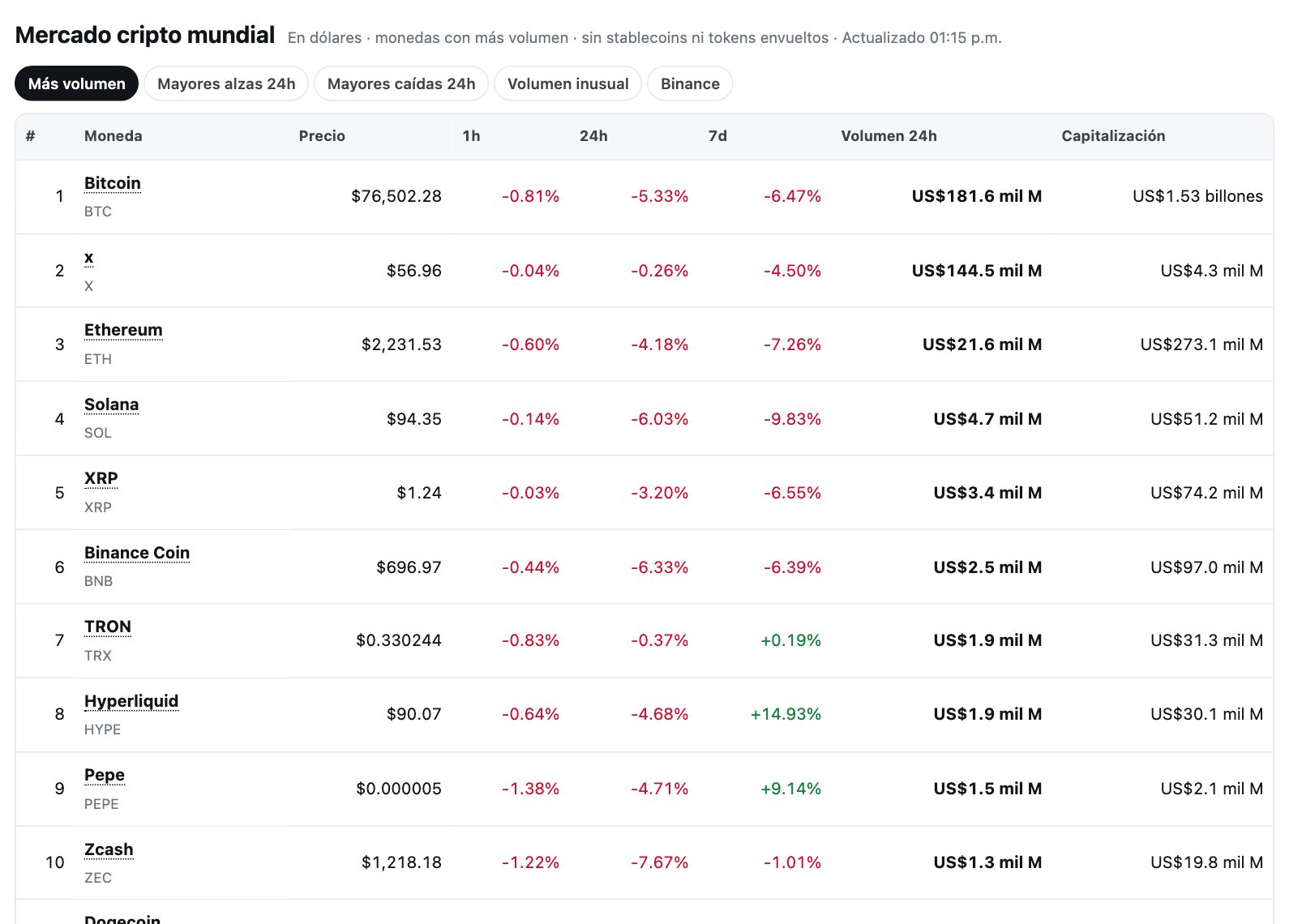 Mercado cripto mundial