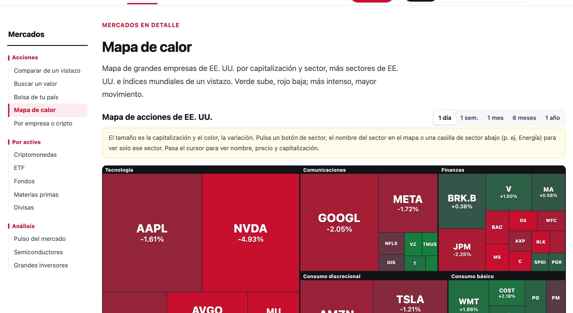 Mapa de calor de EE. UU.