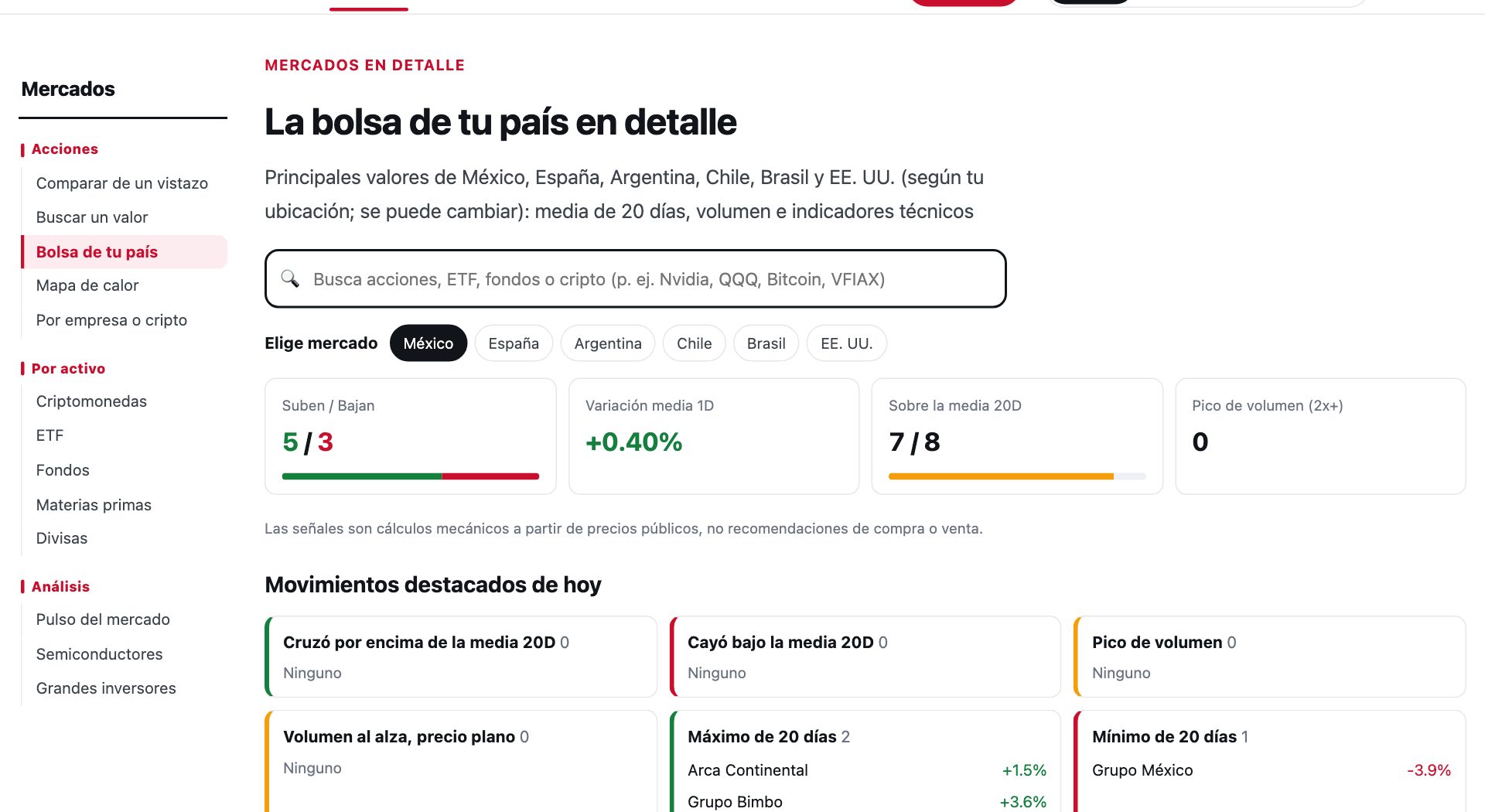 Bolsa de tu país