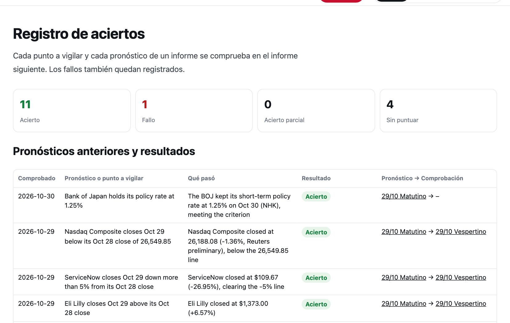 Registro de aciertos