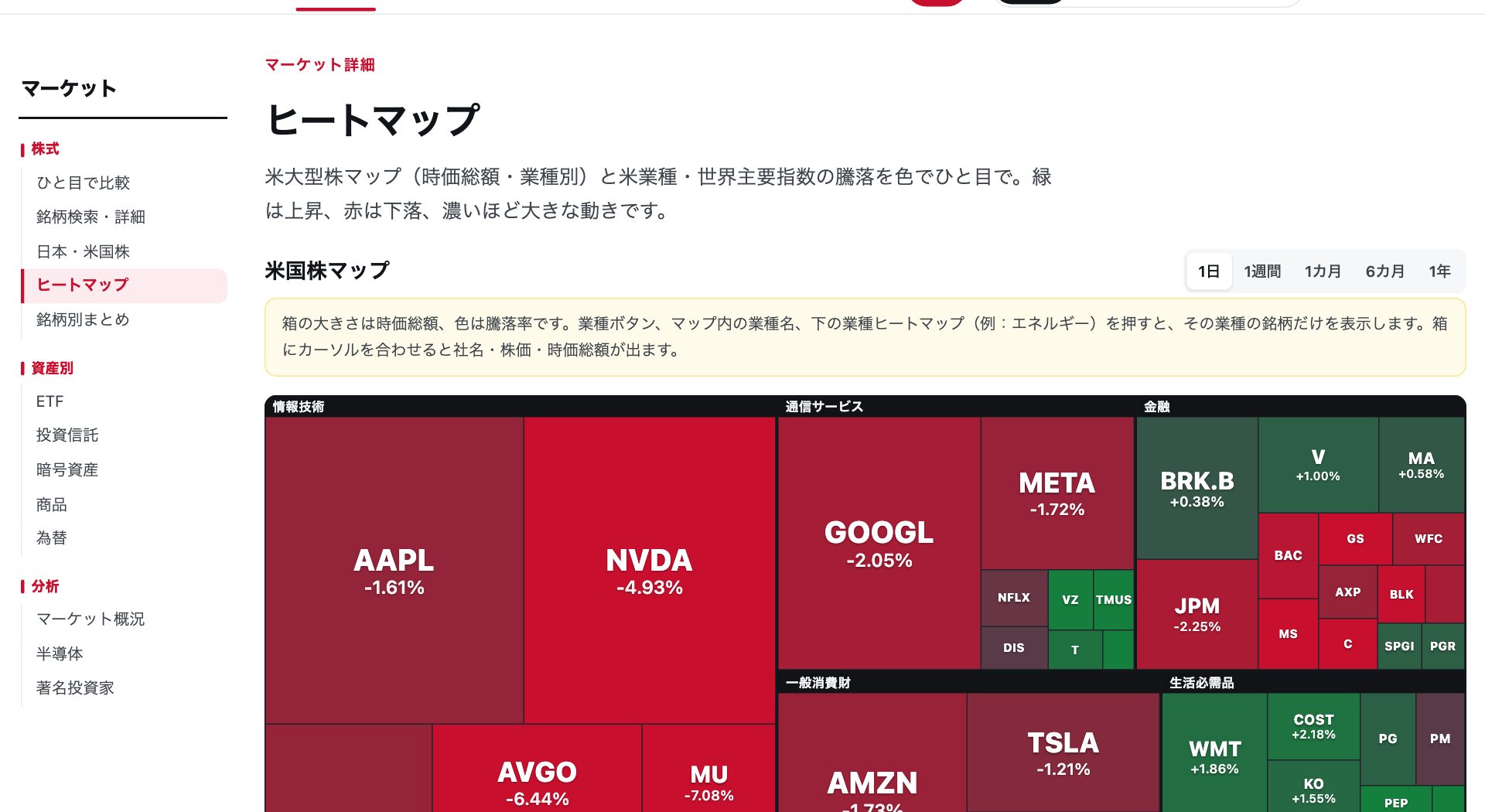 米国株ヒートマップ