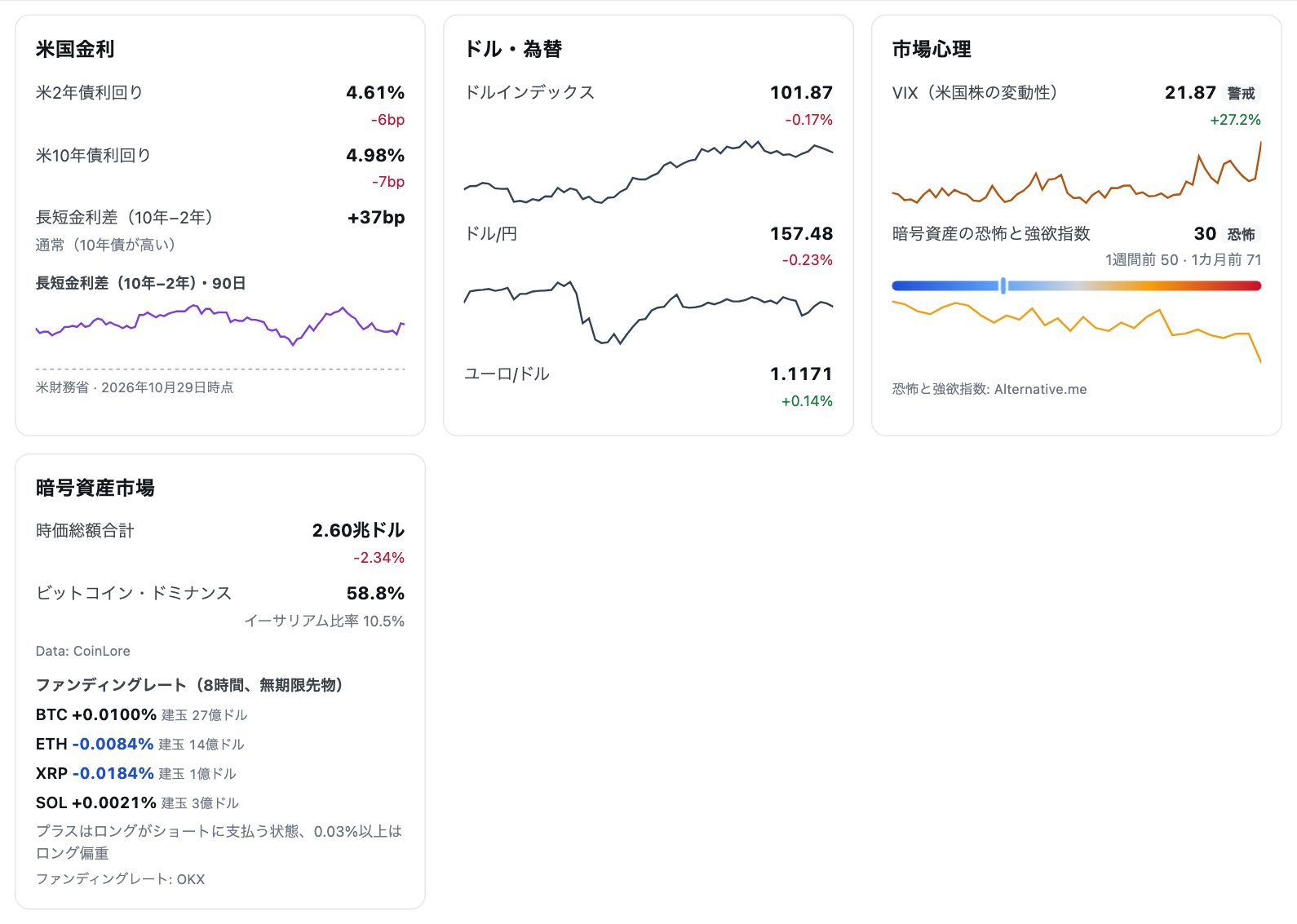 マーケット概況