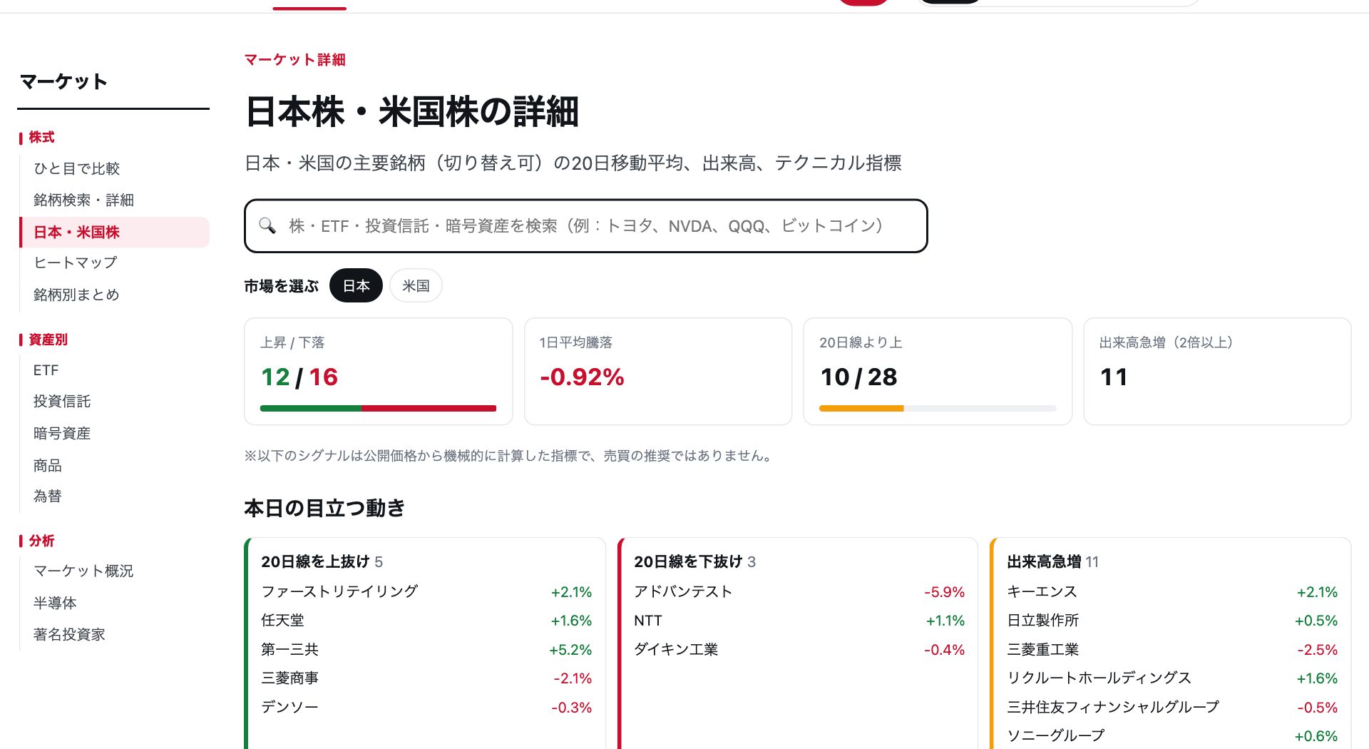 日本・米国株の一覧