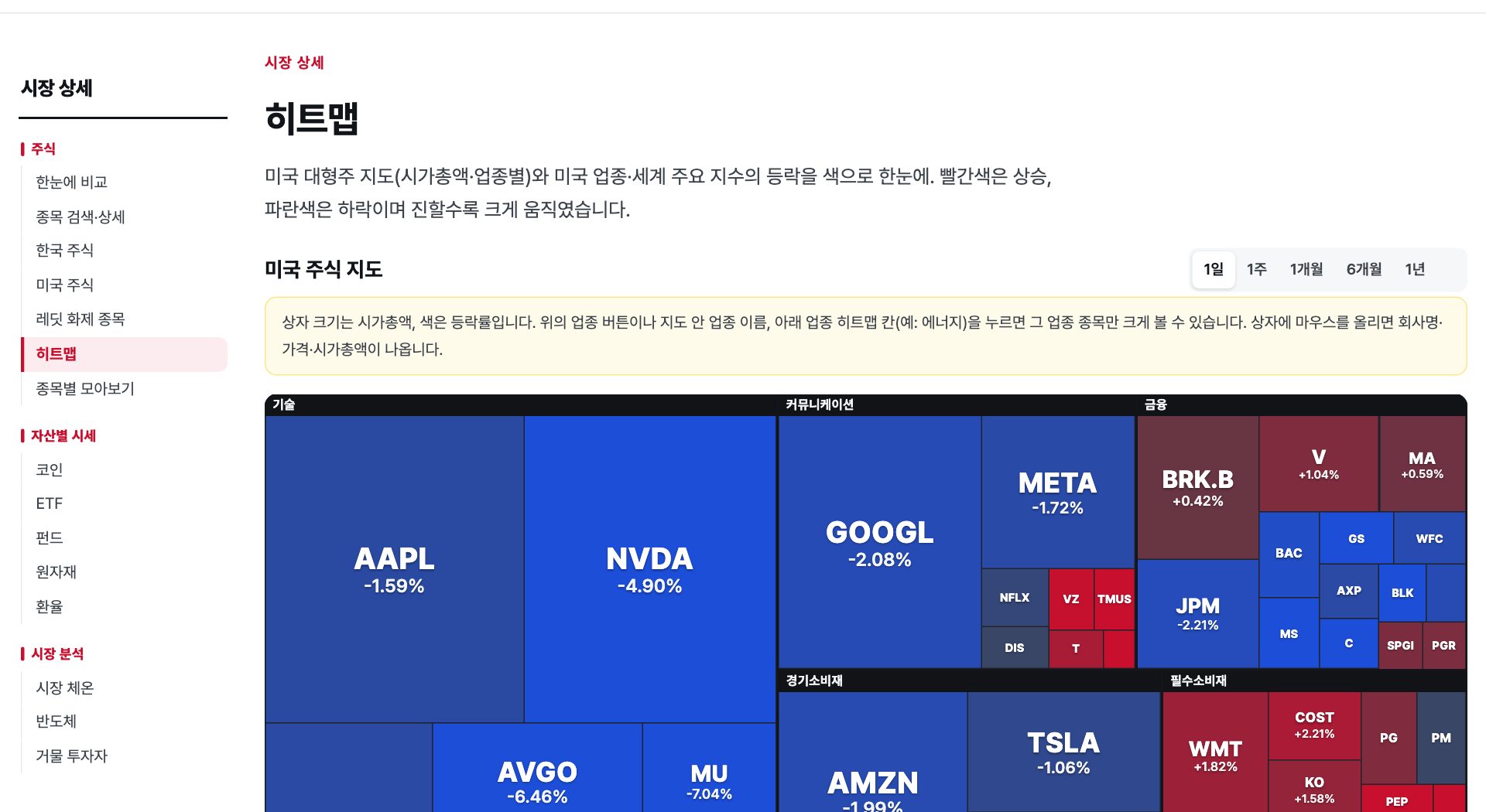 미국 주식 히트맵
