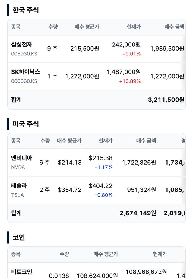 보유 종목별 손익 표