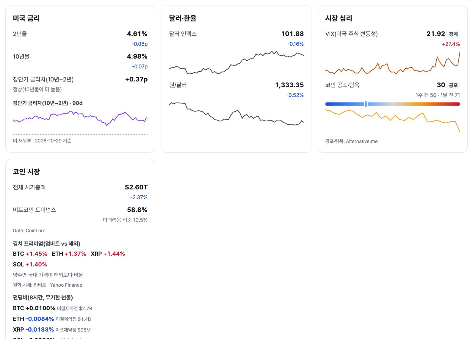 시장 체온 화면