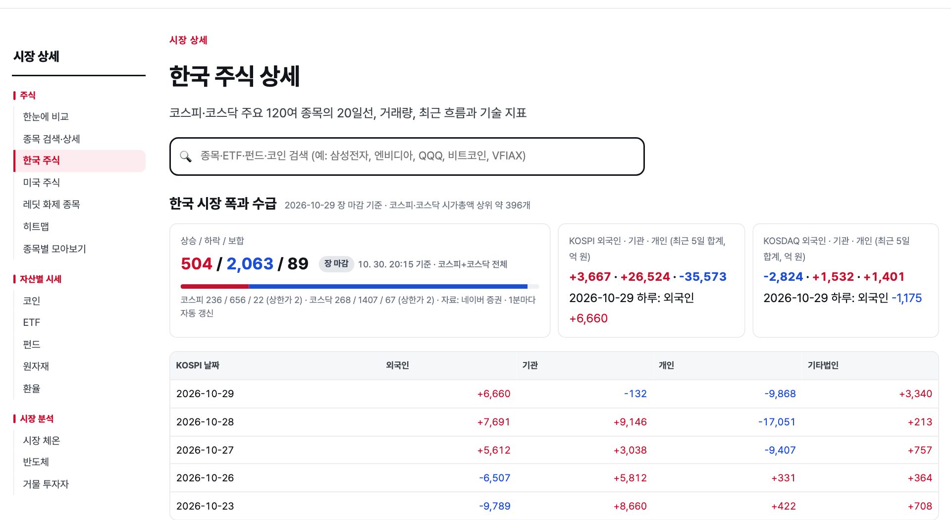 한국 주식 상세의 시장 폭과 수급
