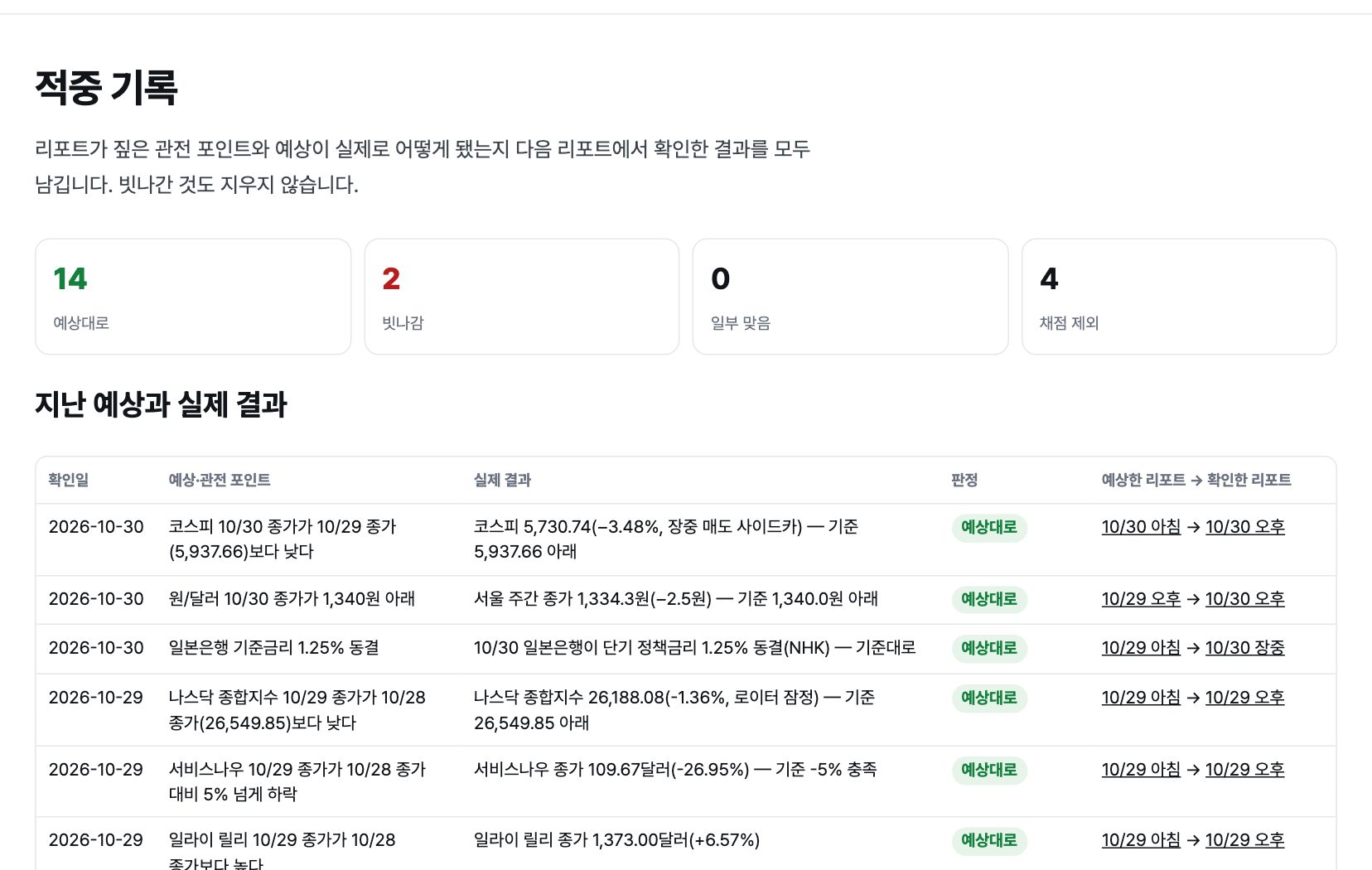 적중 기록 화면